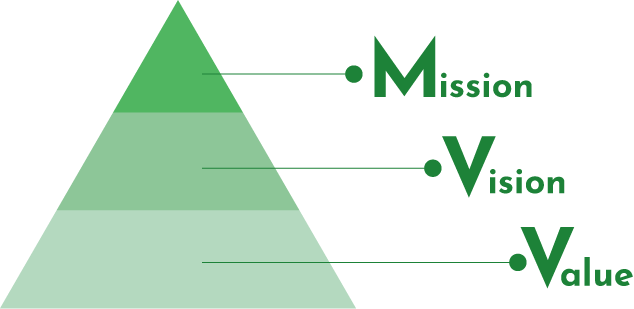 Mission Vision Value